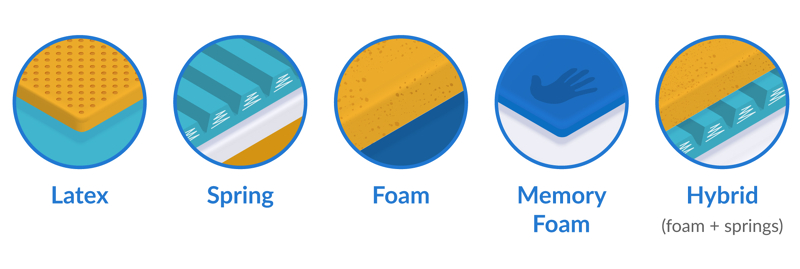 Mattress materials graphic